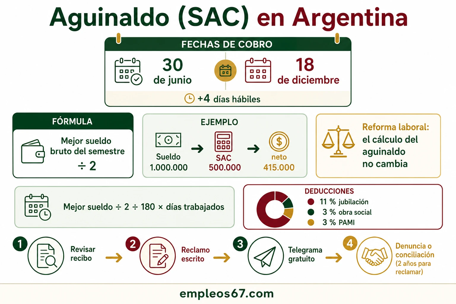 Aguinaldo (SAC) en Argentina: cómo se calcula y cuándo se paga