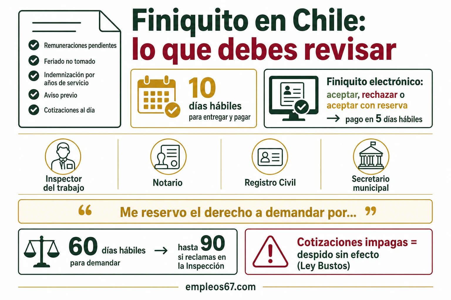 Finiquito en Chile: qué incluye, plazo de pago y cómo ratificarlo