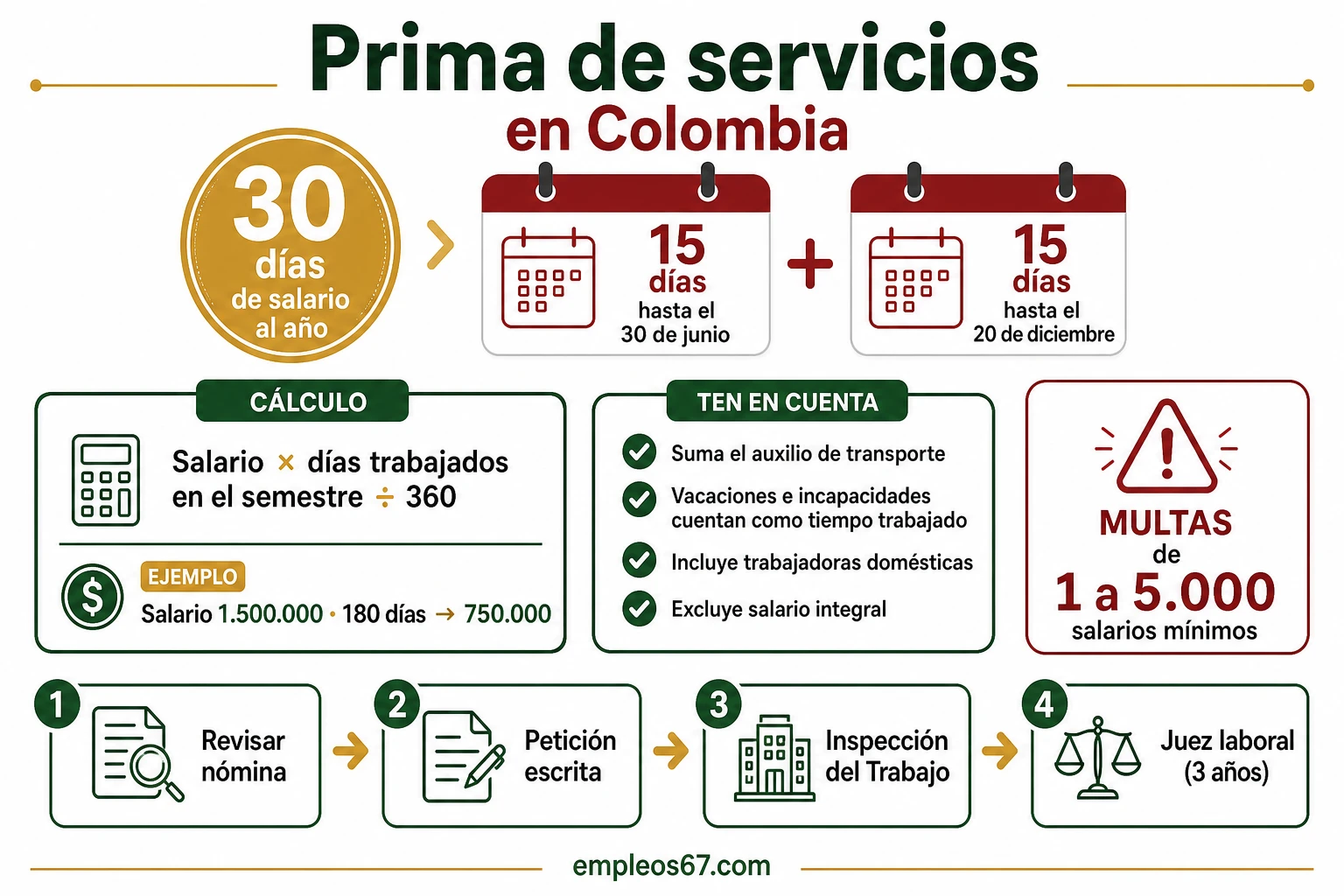 Prima de servicios en Colombia: cuánto es y cómo calcularla