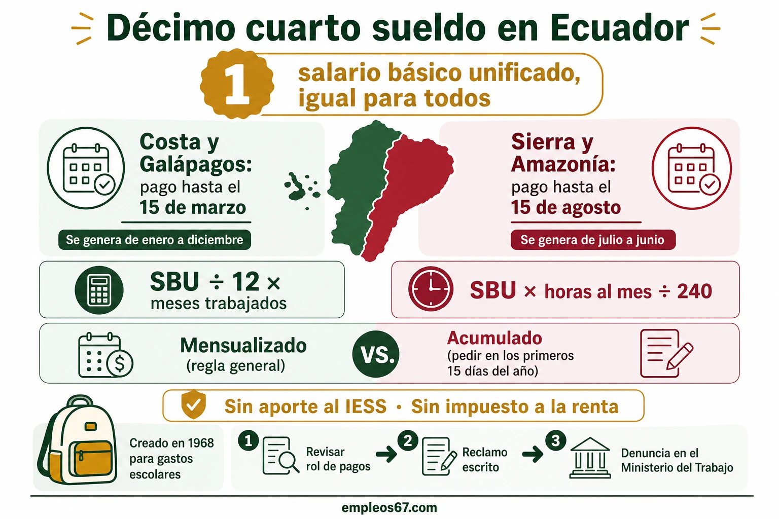 Décimo cuarto sueldo en Ecuador: cuánto es y fechas por región