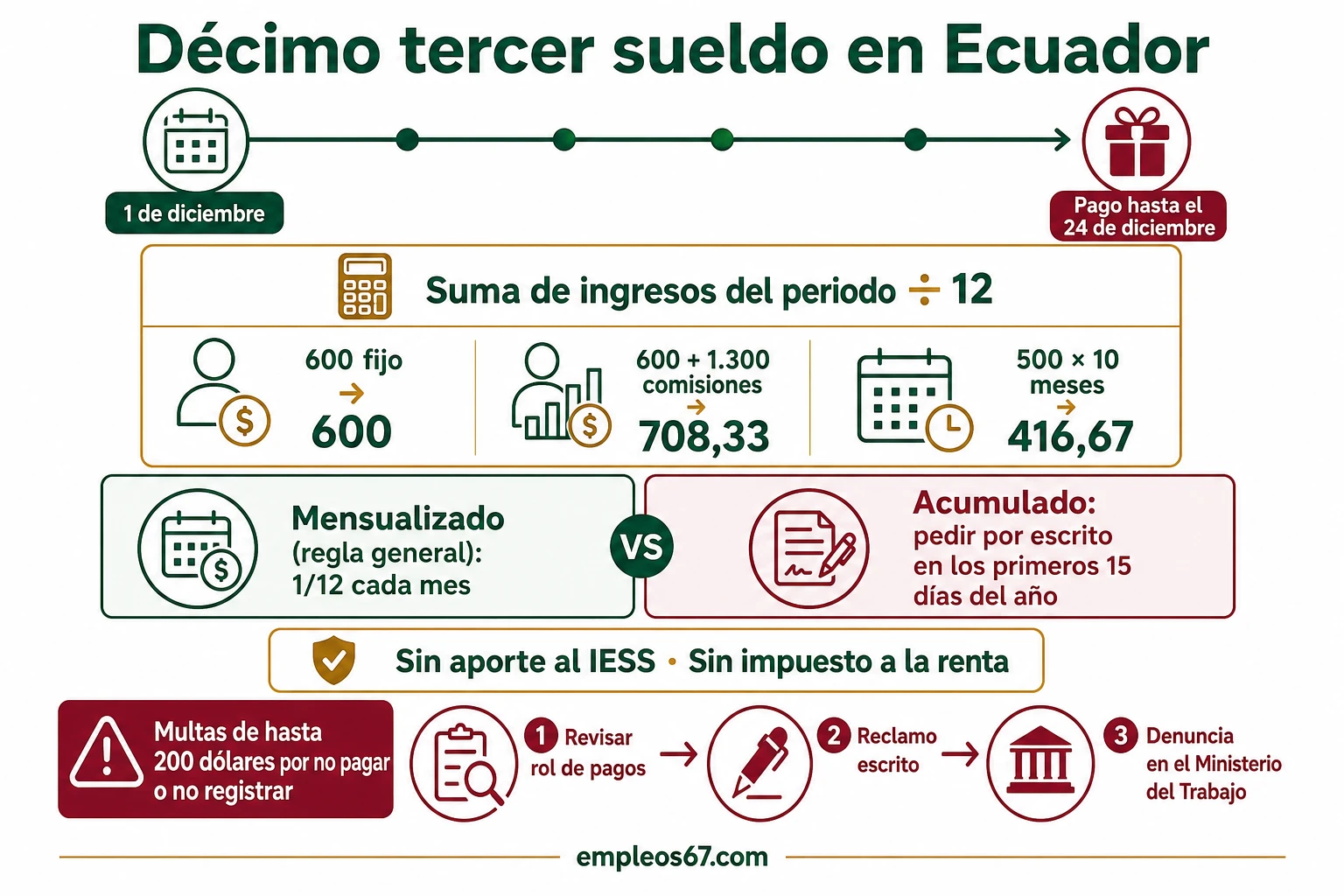 Décimo tercer sueldo en Ecuador: cómo se calcula y cuándo se paga