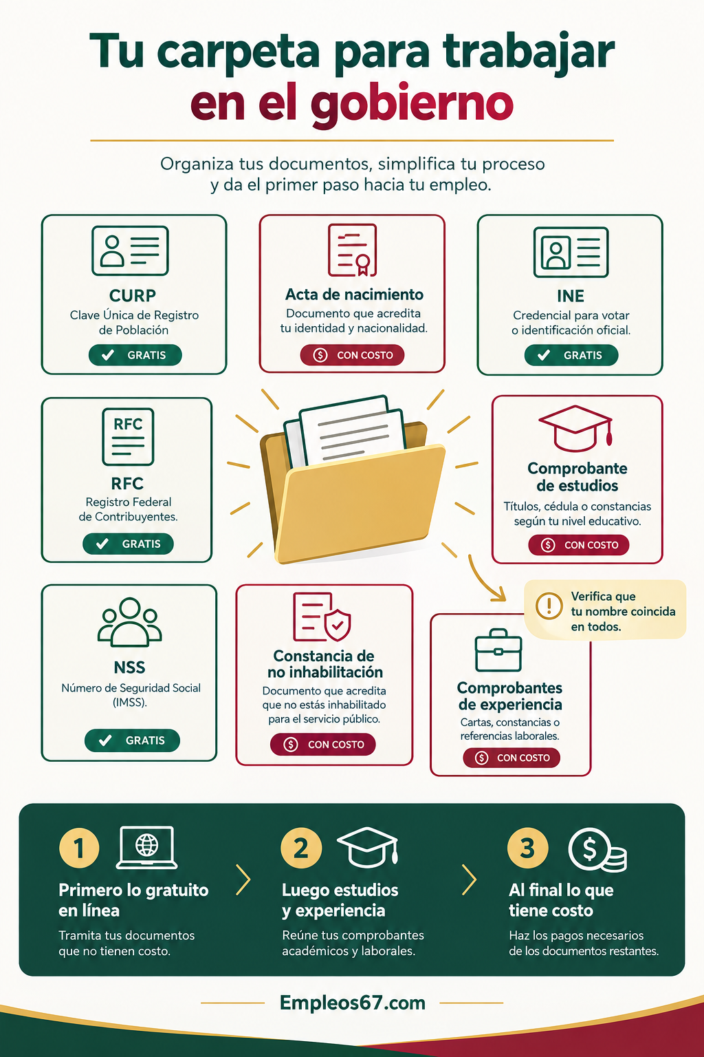 Documentos para trabajar en el gobierno: lista completa